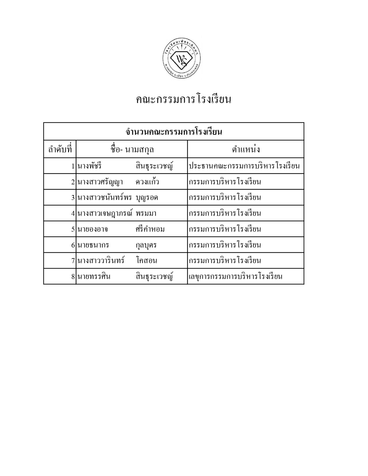 คณะกรรมการโรงเรียน2 page 0001